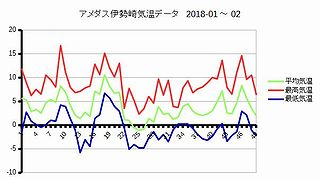 Iob_2018_amedas_temp20180102