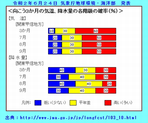 Iob_2020_3m_yohou___20200701