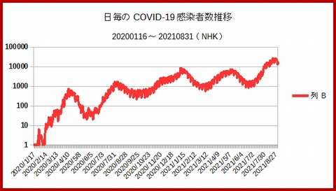 Iob_2021_covid19_kansensyasuu_covid