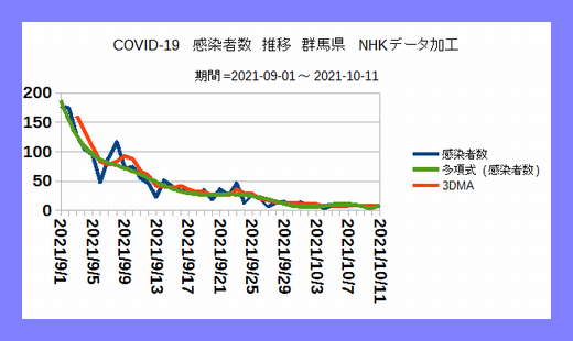 Iob_2021_covid19_gunma_covid19_2021