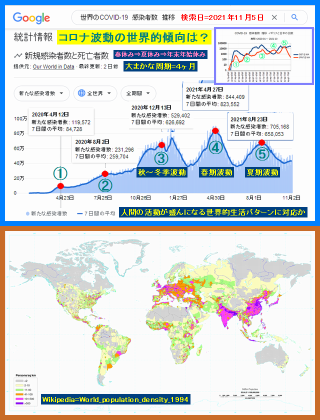Iob_2021_covid19_world_data_and_wik
