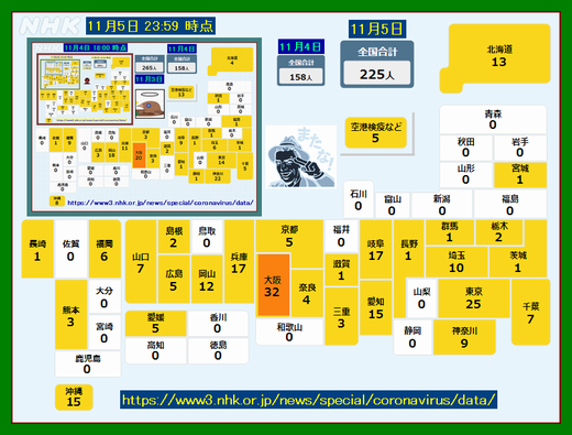 Iob_2021_covid19_nhk_map_covid19_20