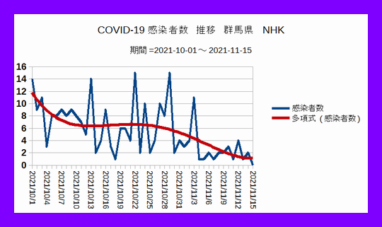Iob_2021_covid19_nhk_gunma_covid1_2