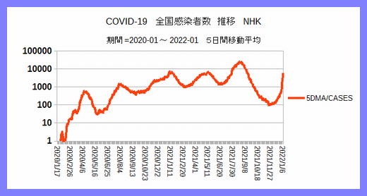 Iob_2022_covid196thwave_6_nhk_20220