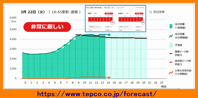 Iob_2022h_touden_denkiyohou___20220