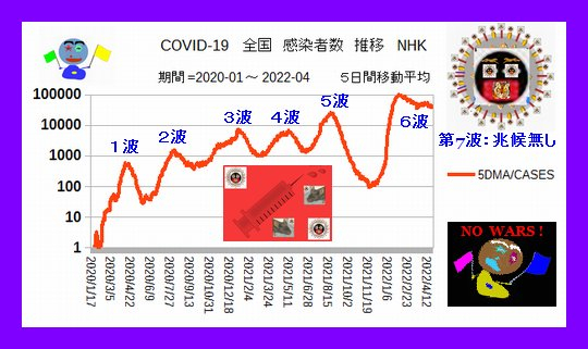 Iob_2022_covid19nhk20220430