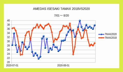 Iob_2020_amedas_isesaki_max_temp_20