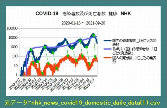 Iob_2021_covid19_trend_japan_covid1