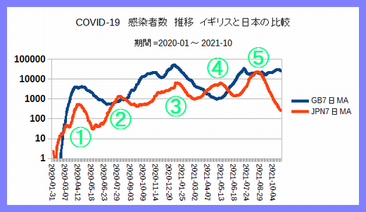 Iob_2021_covid19_gb_vs_japan__20211