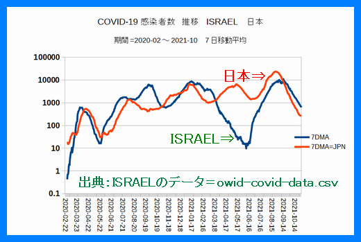 Iob_2021_covid19_japan_and_israel__