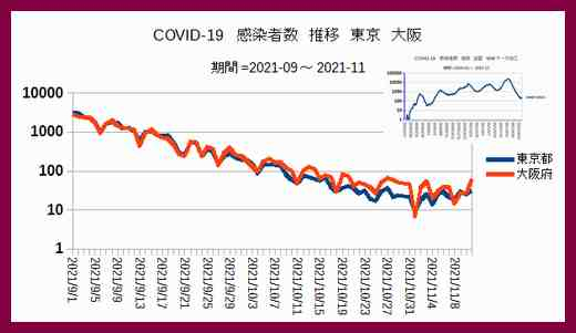Iob_2021_covid19_trend_japan_covid1